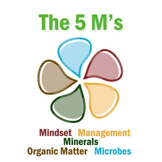mindset management minerals organic matter microbes
