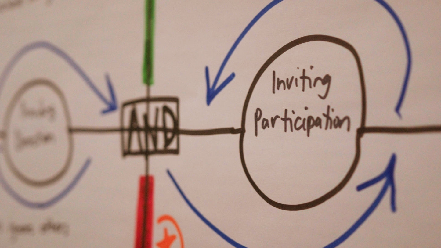 Online training SHIFT: Skills and Tools to Equip Leaders in Change Initiatives