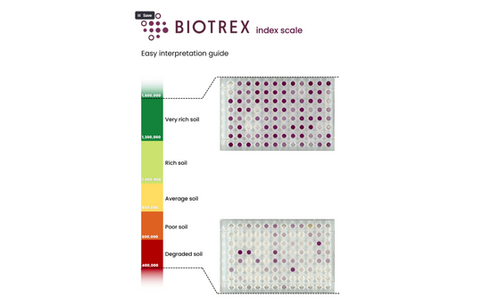 Biotrex soil index scale